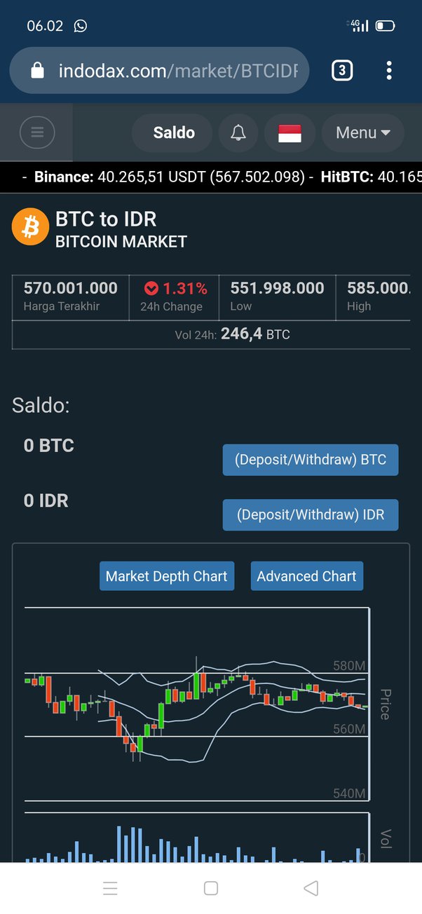 BTC to MGA (Bitcoin to Malagasy Ariary) - BitcoinsPrice