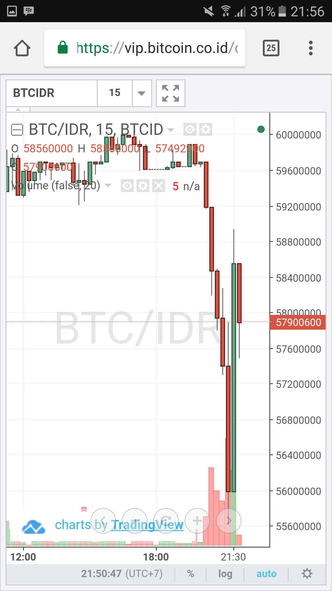 BTC to CZK (Bitcoin to Czech Koruna) FX Convert