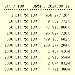 Convert Canadian Dollars to United States Dollars | CAD To USD Exchange Rate