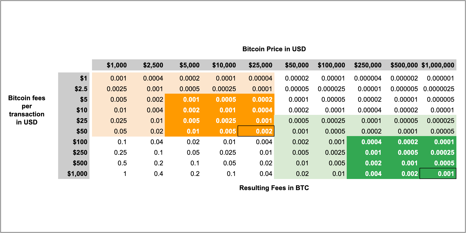 BTC to USD, How Much Is Bitcoin in United States Dollar