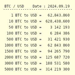 BTC to EUR | How much is Bitcoins in EUR