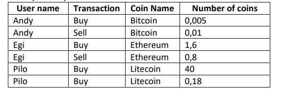 Conversion of Ethereum to BTC +> CalculatePlus