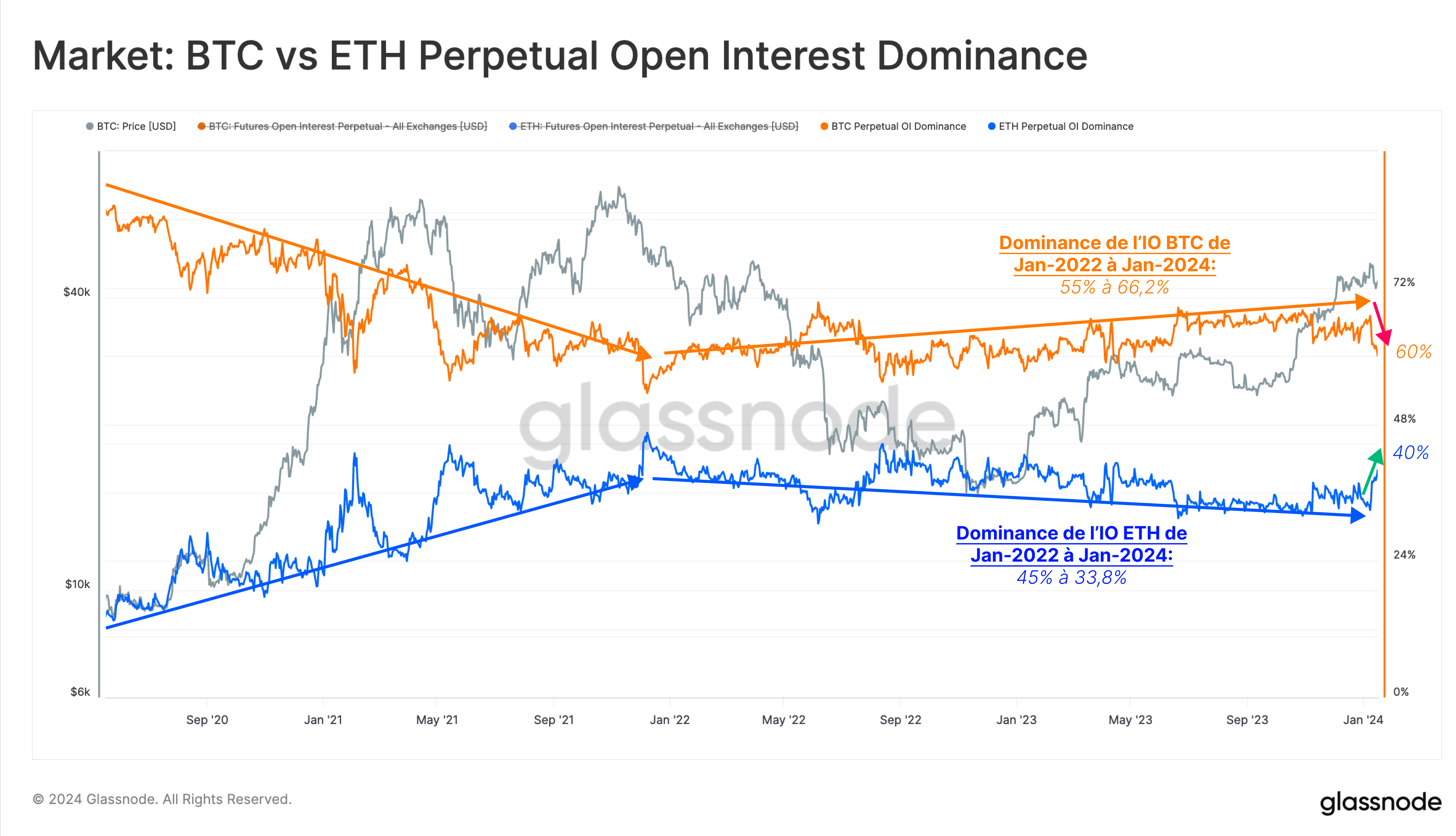 ETH to BTC (Ethereum in Bitcoin) - PriceBTC