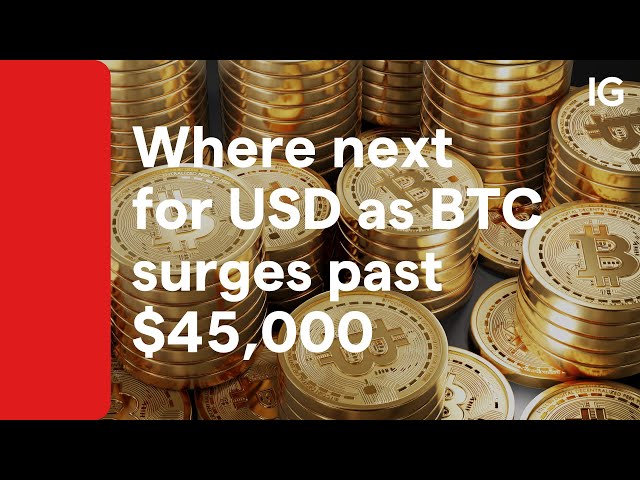 BTC to USD, Convert Bitcoin to United States Dollar