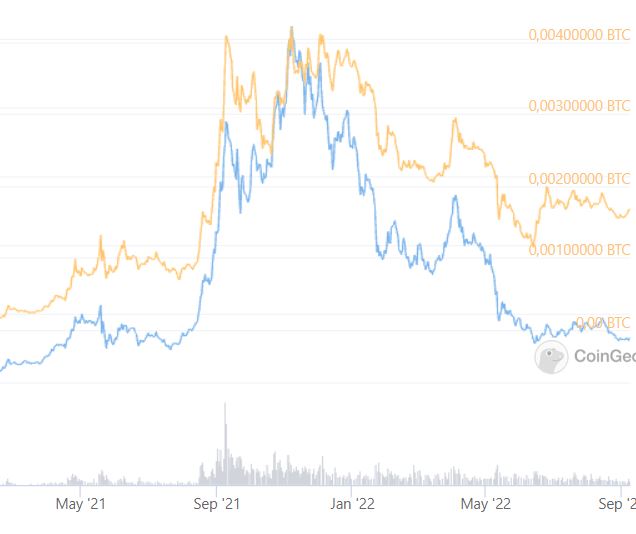 ↑ LTC - BTC | NiceHash