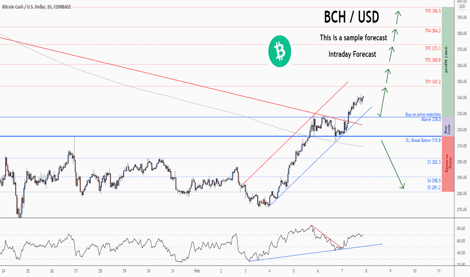 BCH to TRY | Convert Bitcoin Cash to Turkish Lira | OKX