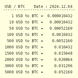 Swiss Franc to Bitcoin or convert CHF to BTC