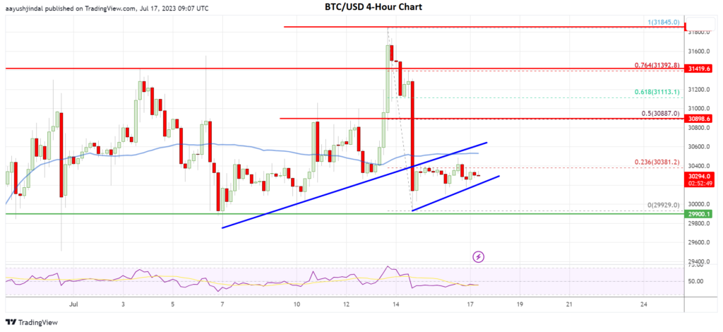 BTC to USD, Convert Bitcoin to United States Dollar