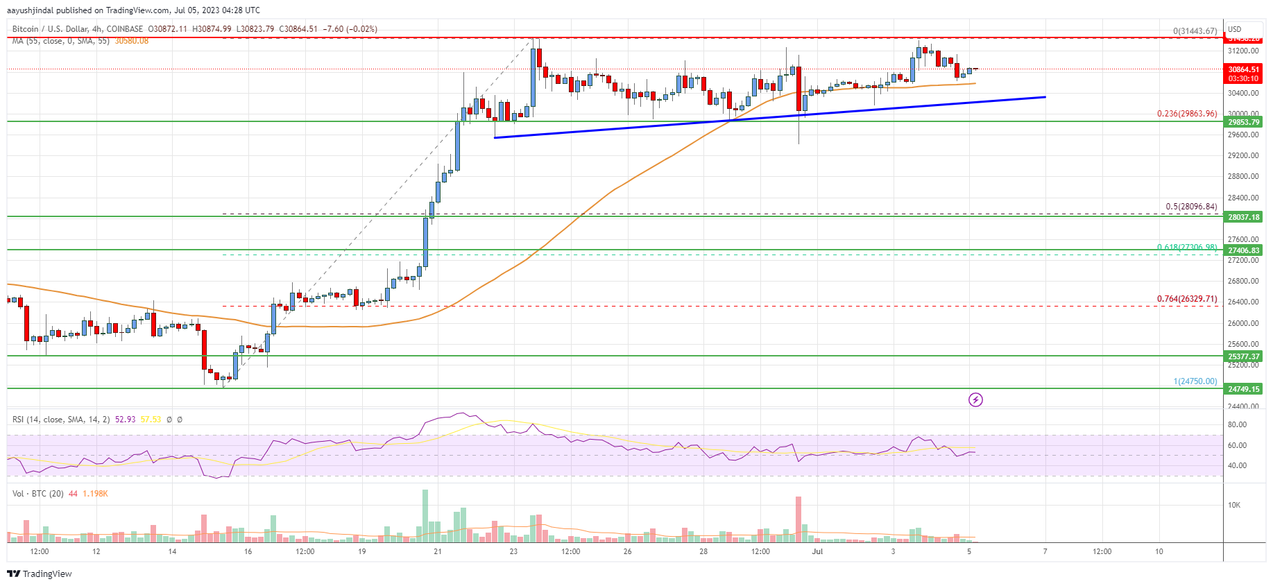 BTC to MYR (Bitcoin to Ringgit) - BitcoinsPrice