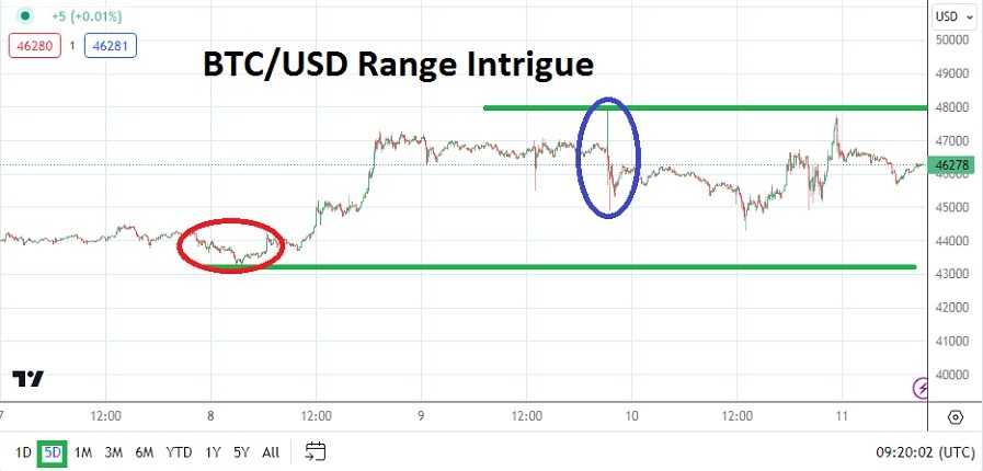 Moldovan Leu to Bitcoins. Convert: MDL in BTC [Currency Matrix]