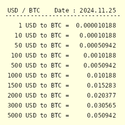 BTC to USD (Bitcoin to Dollar) - BitcoinsPrice