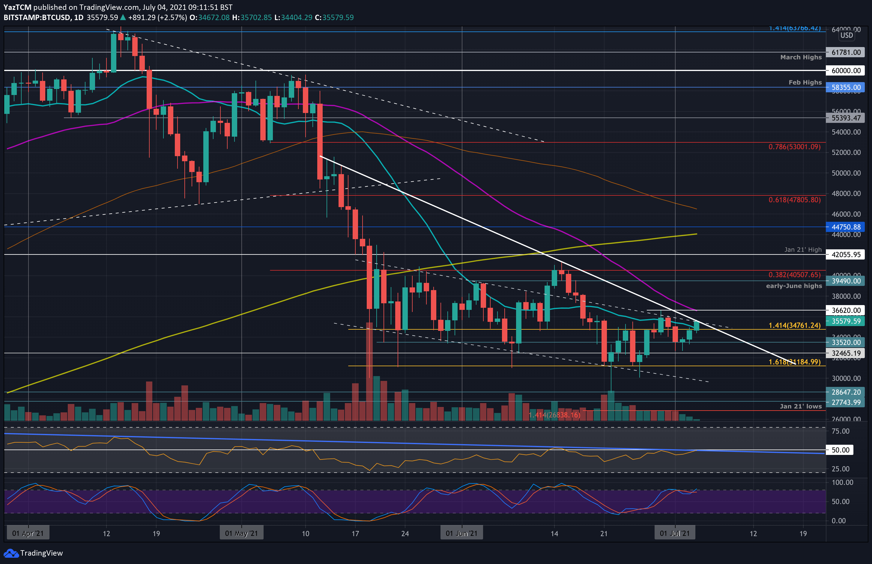 How much Bitcoin (btc) in JPY? Convert cryptocurrency rates | CoinUtil