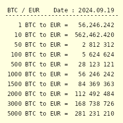 Bitcoins to Pound Sterlings. Convert: BTC in GBP [Currency Matrix]