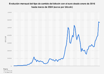 BTC to EUR = € Live - Realtime Updated Bitcoin to Euros - live Bitcoin price