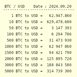 LTC to USD | How much is Litecoins in USD