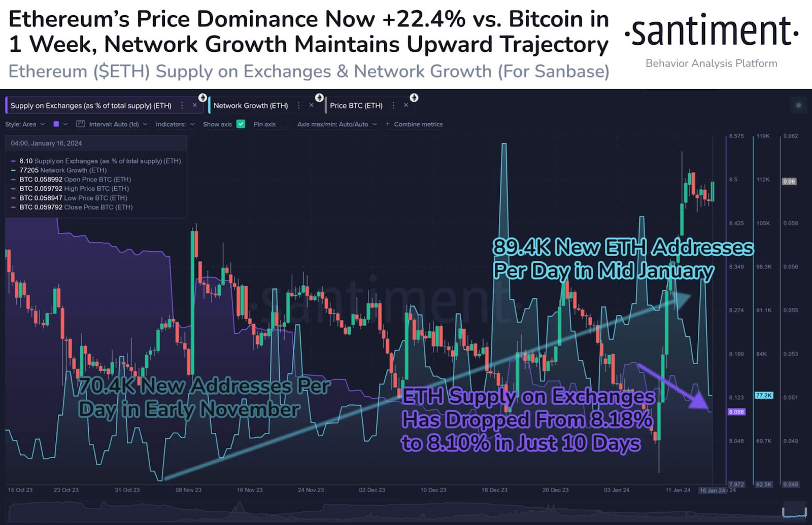 Convert BTC to EUR ( Bitcoin to Euro)