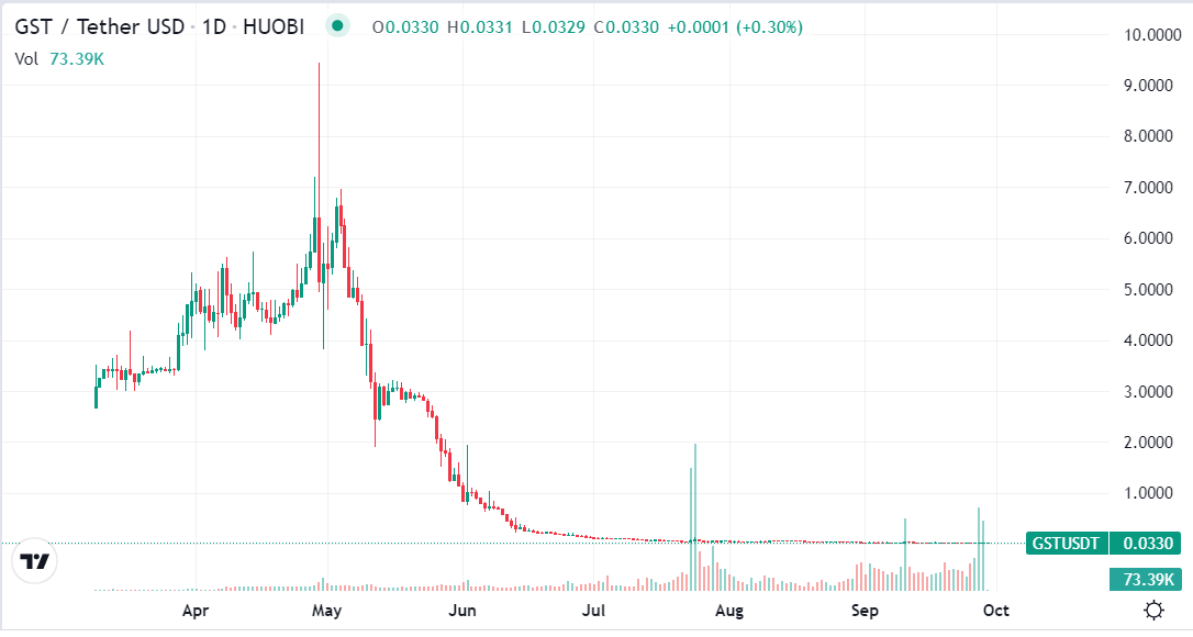 Ethereum to US Dollar, convert ETH to USD