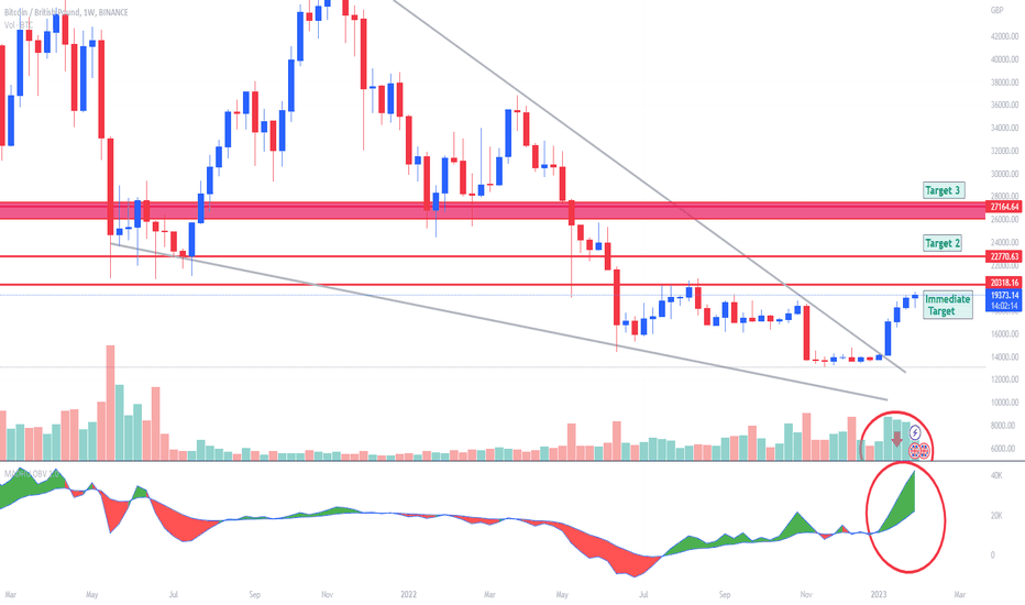 BTC to GBP (Bitcoin to Pound Sterling) - BitcoinsPrice