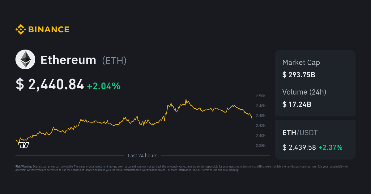 Cryptocurrency Converter