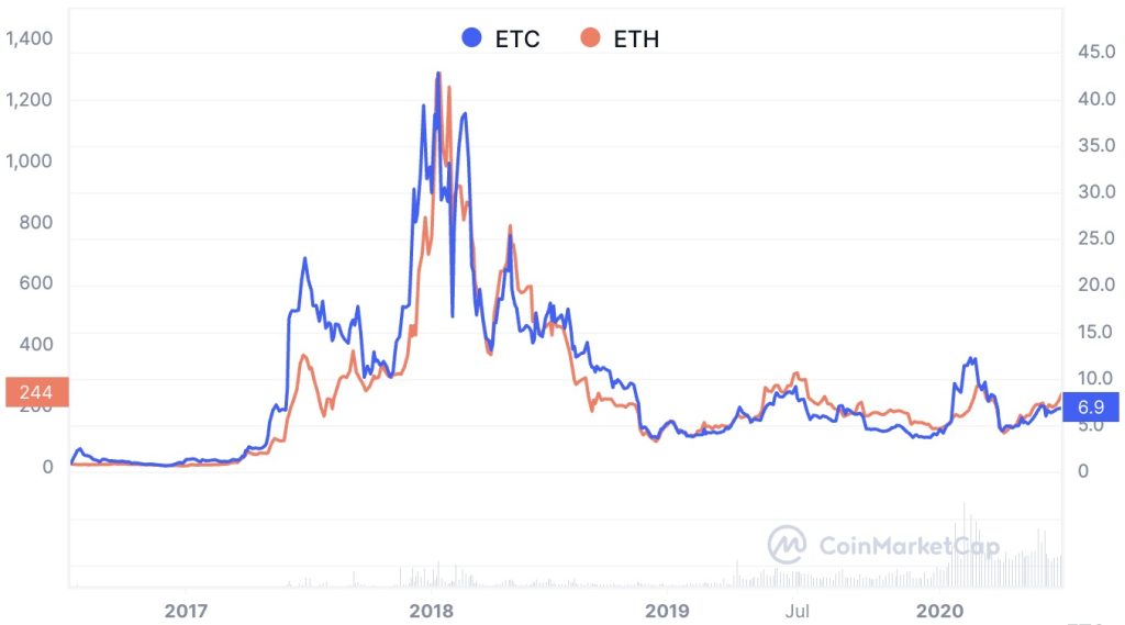 ETH to EUR (Ethereum to Euro) - BitcoinsPrice