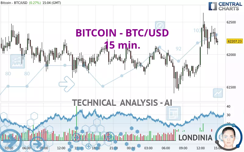 Bitcoins to US Dollars. Convert: BTC in USD [Currency Matrix]