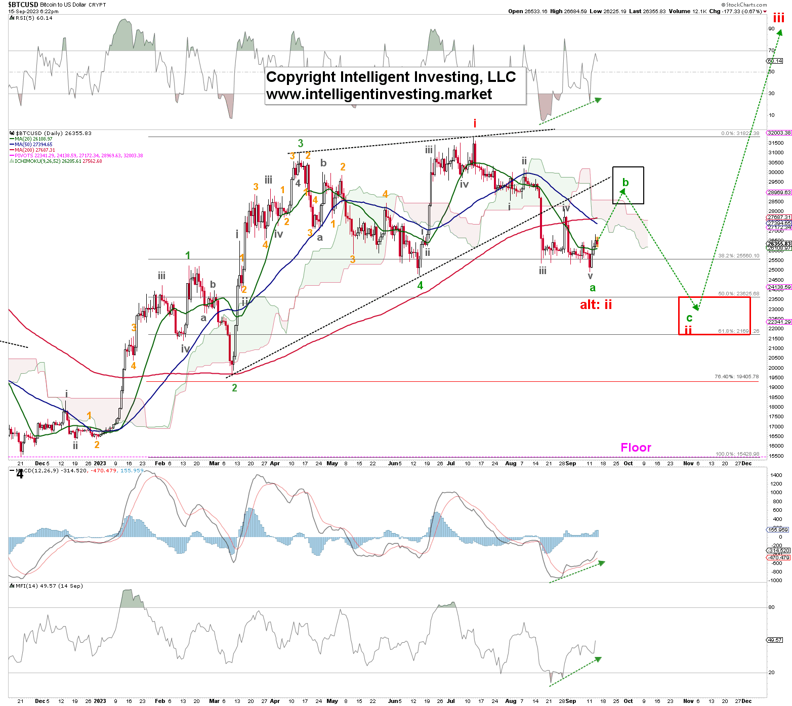 BTC to USD | How much is Bitcoins in USD