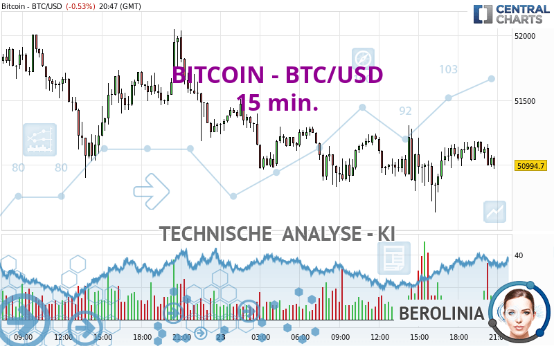 Bitcoin Exchange: Bitcoin, Ethereum, EOS, Zcash / HitBTC