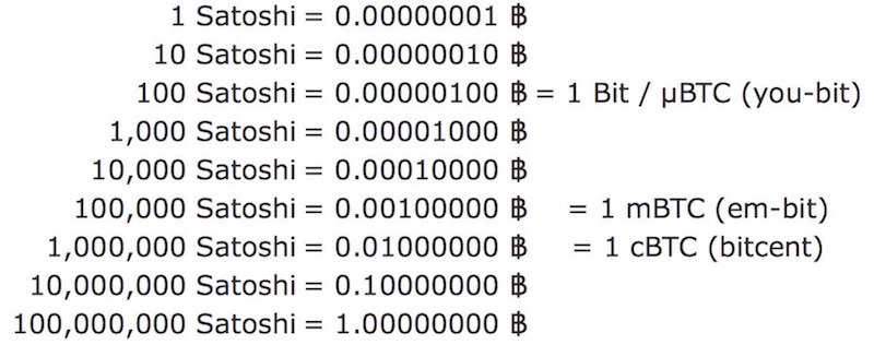 Exchange Piastrix RUB to Bitcoin (BTC)  where is the best exchange rate?