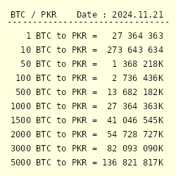 Bitcoins to US Dollars. Convert: BTC in USD [Currency Matrix]