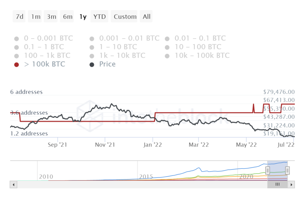 Convert BTC to EUR ( Bitcoin to Euro)