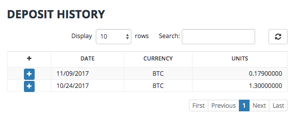 Bitcoin Price (BTC INR) | Bitcoin Price in India Today & News (6th March ) - Gadgets 