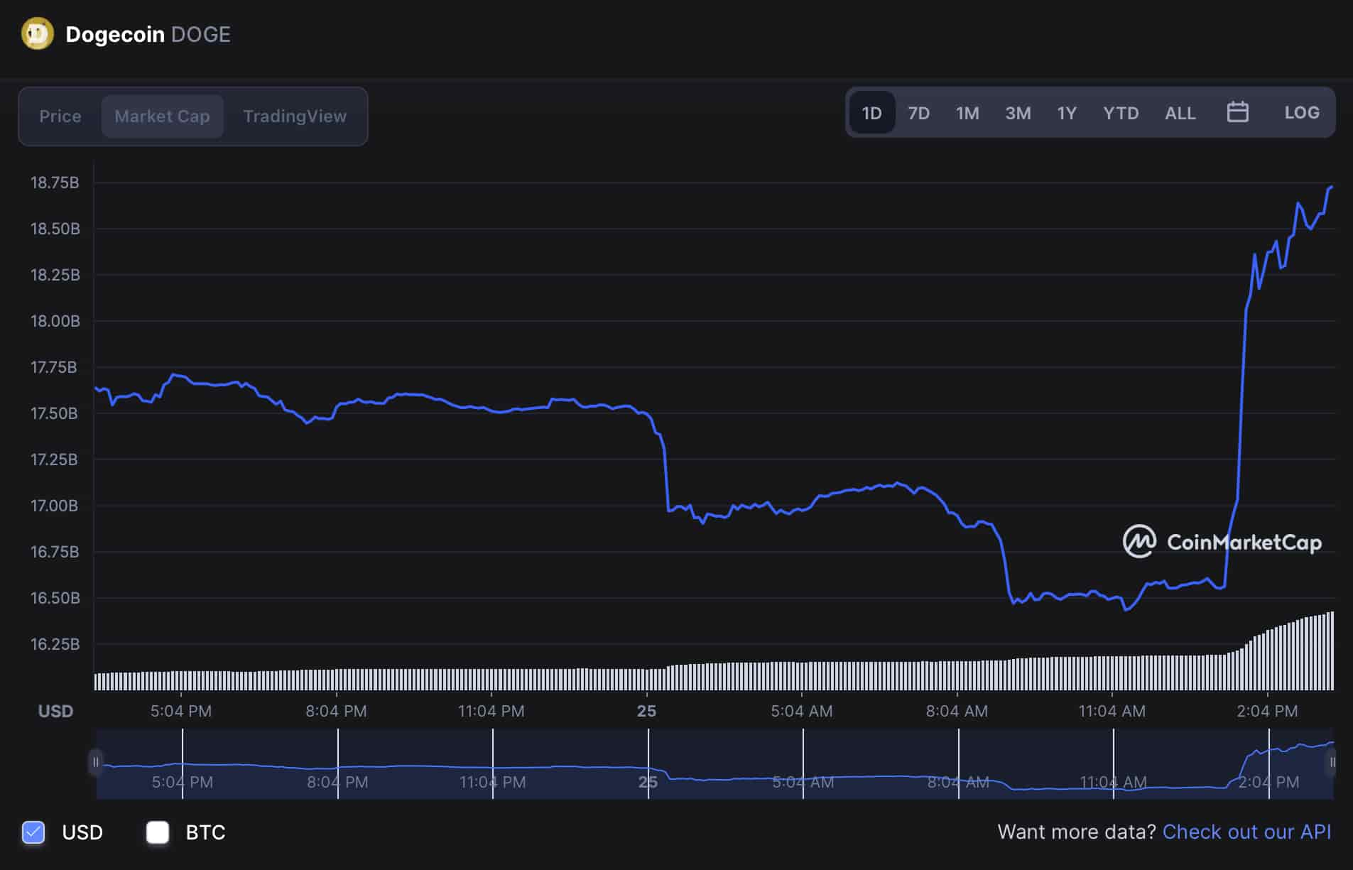 MarketCapOf | Crypto & Stocks Market Cap Calculator