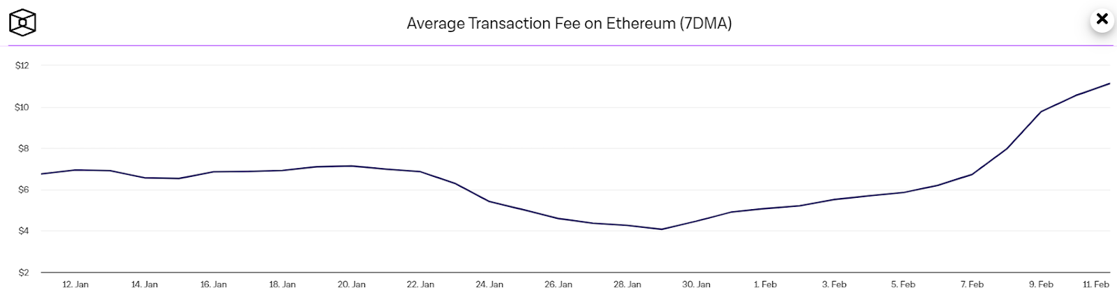 Ethereum price today, ETH to USD live price, marketcap and chart | CoinMarketCap