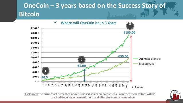 Harmony Coin Price in India Today, ONE INR Price Chart & Market Cap (1 Mar ) | ostrov-dety.ru