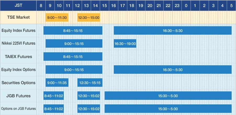 Trading Rules of Domestic Stocks | Japan Exchange Group