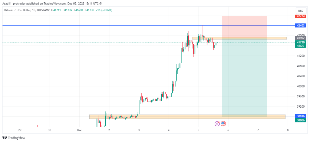 5 BTC to USD (Bitcoin to Dollar) - BitcoinsPrice