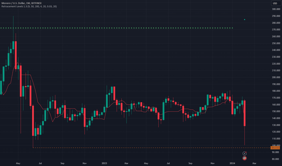 Monero USD (XMR-USD) Price History & Historical Data - Yahoo Finance