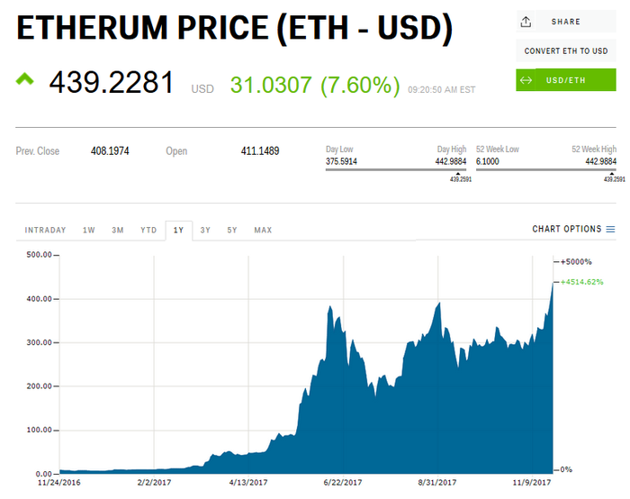 Live Ethereum Price Today [+ Historical ETH Price Data] - ostrov-dety.ru