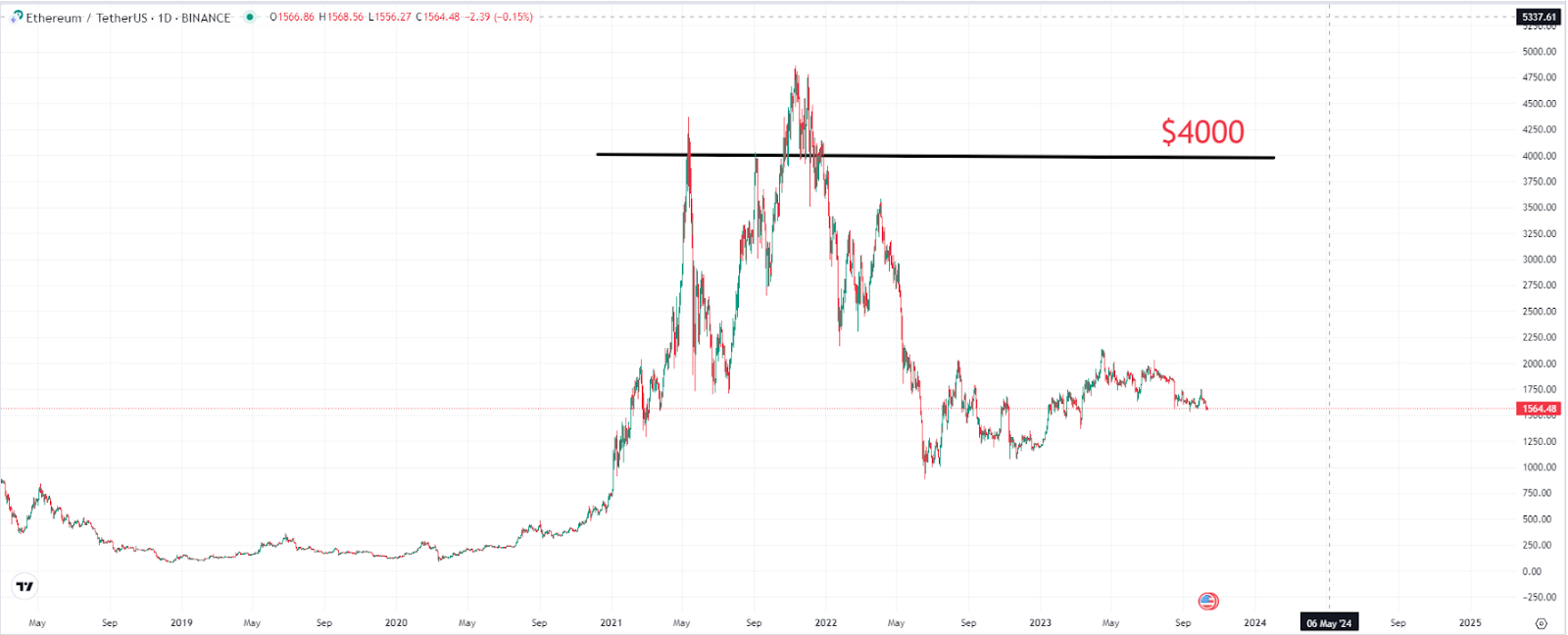 Live Ethereum Price Today [+ Historical ETH Price Data] - ostrov-dety.ru