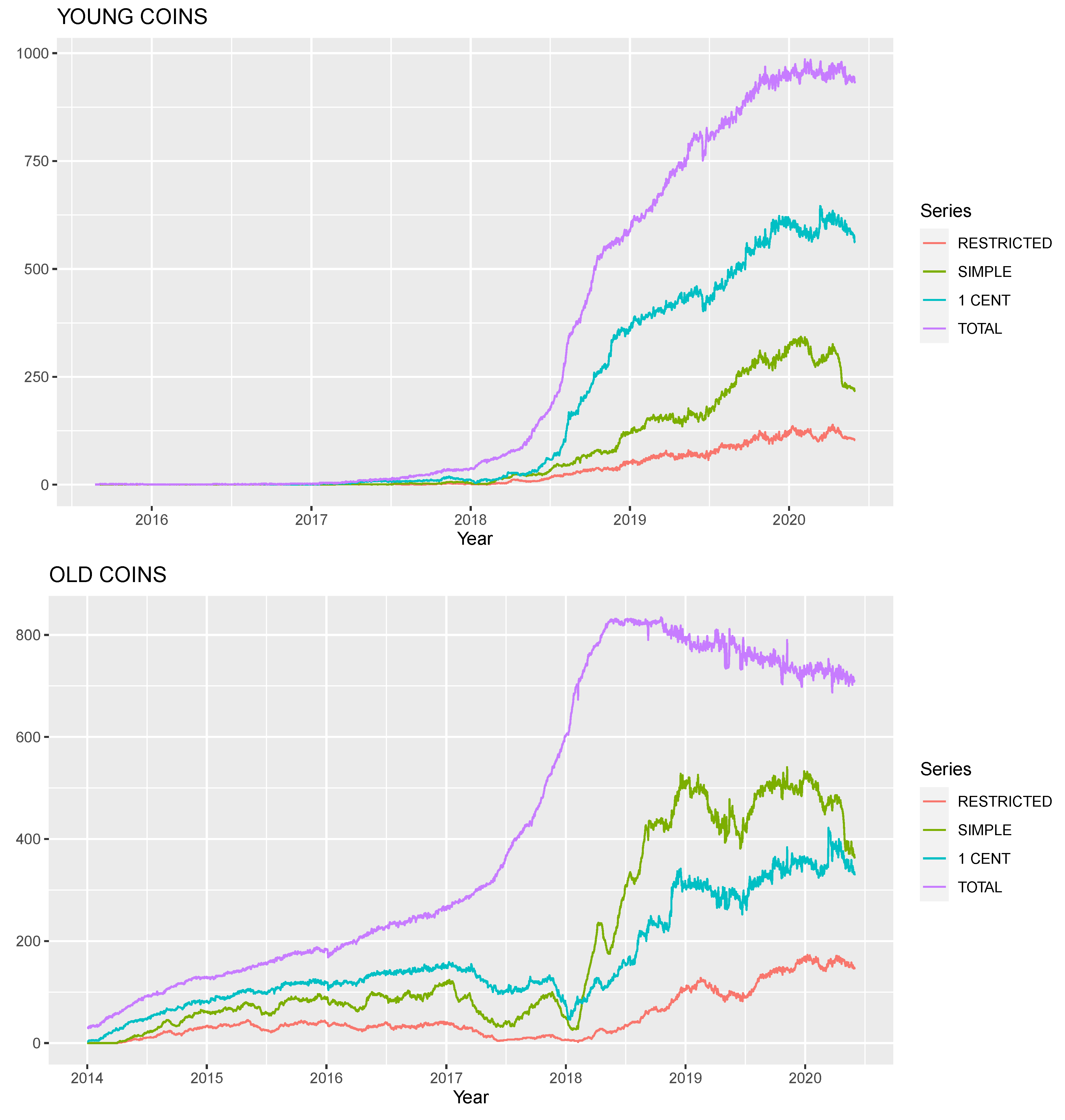 Htmlcoin (HTML) Cryptocurrency Price Prediction for Five Years ()