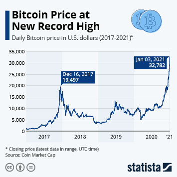 Bitcoin Price (BTC), Market Cap, Price Today & Chart History - Blockworks