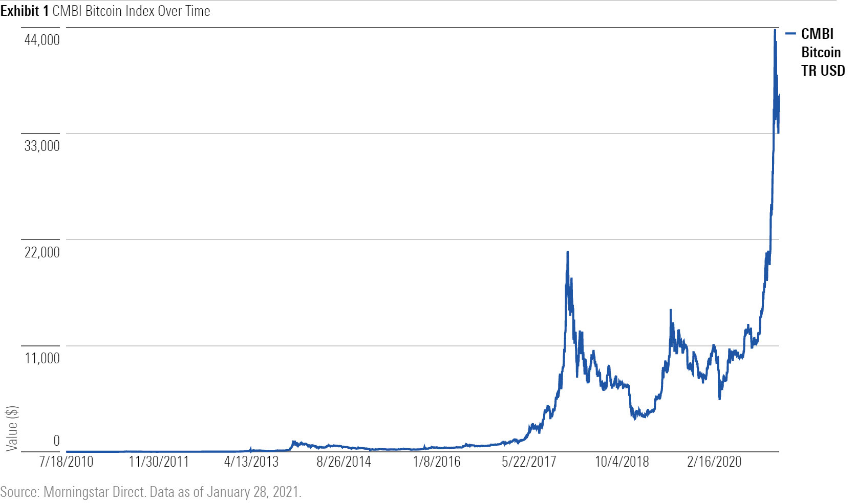 Bitcoin Price | BTC Price Index and Live Chart - CoinDesk