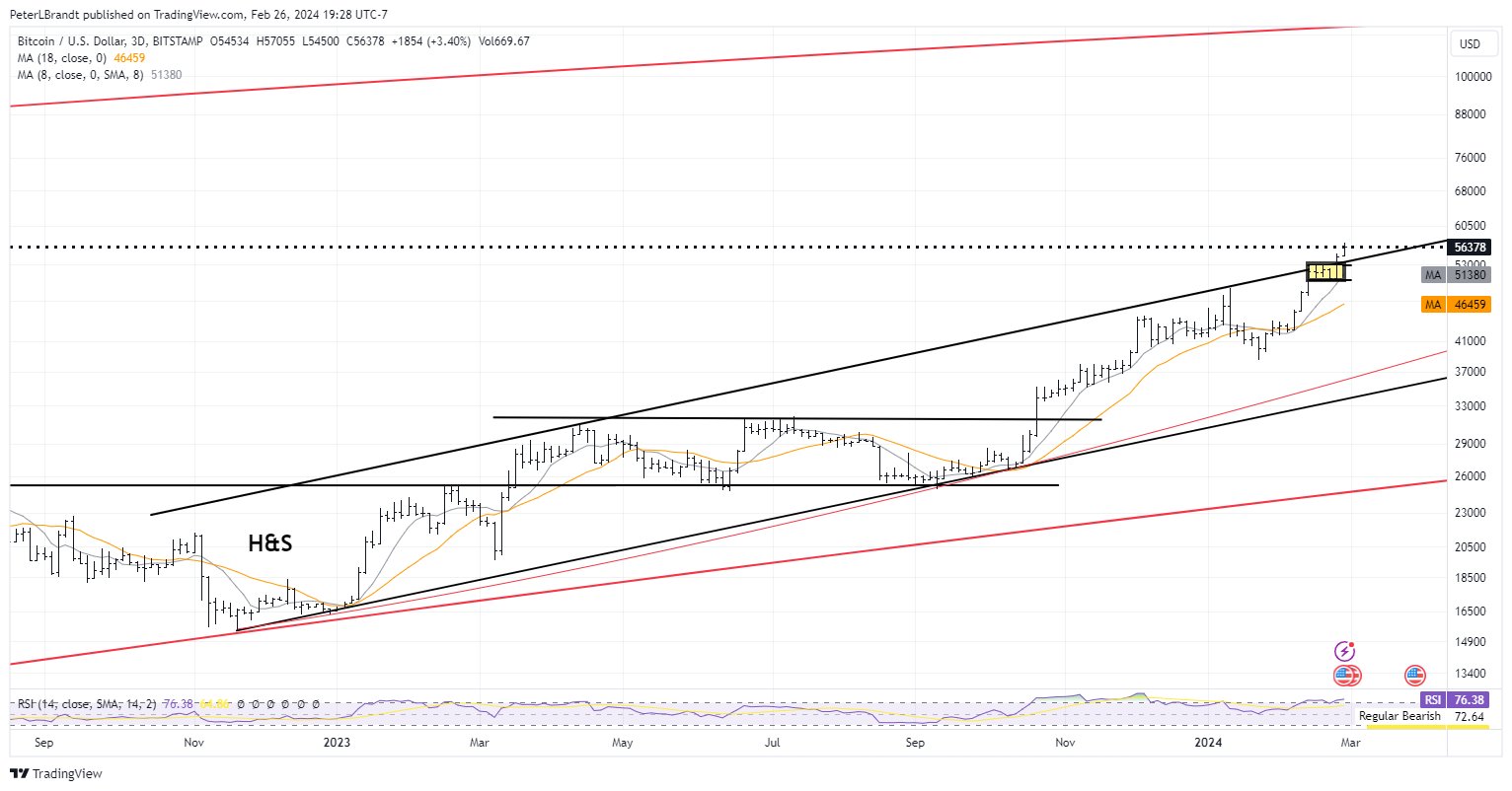 Bitcoin USD (BTC-USD) Price, Value, News & History - Yahoo Finance