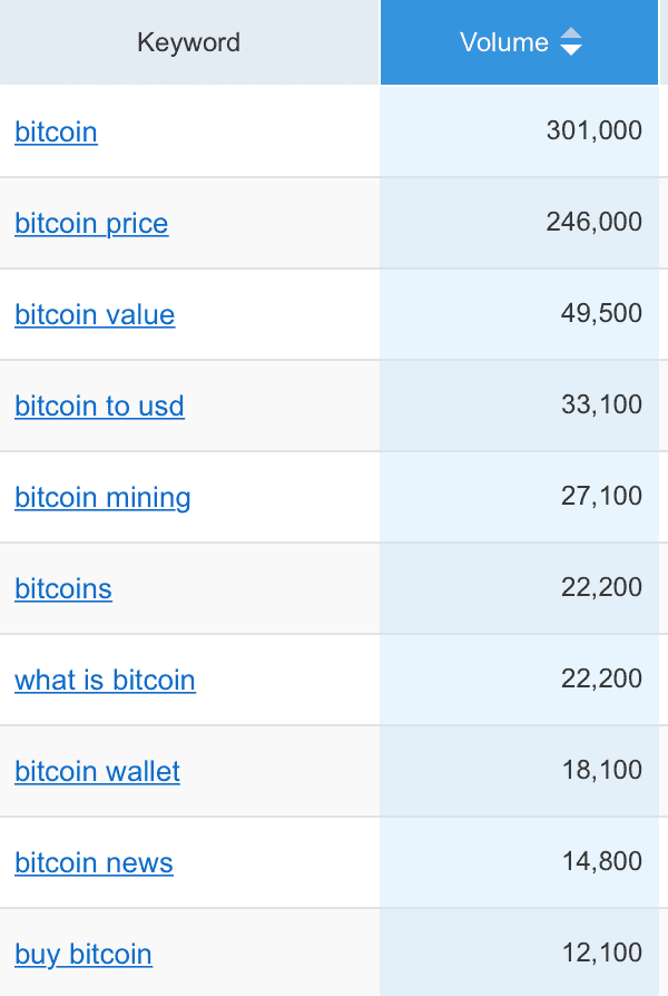 Bitcoin Block Explorer | BlockCypher