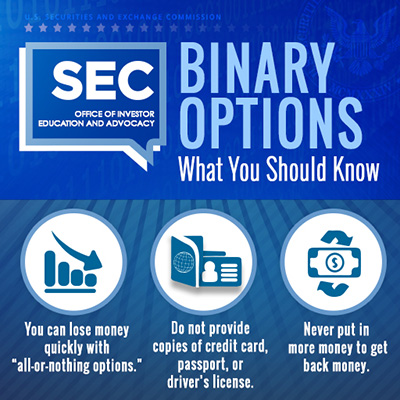 How to Succeed with Binary Options Trading Online 