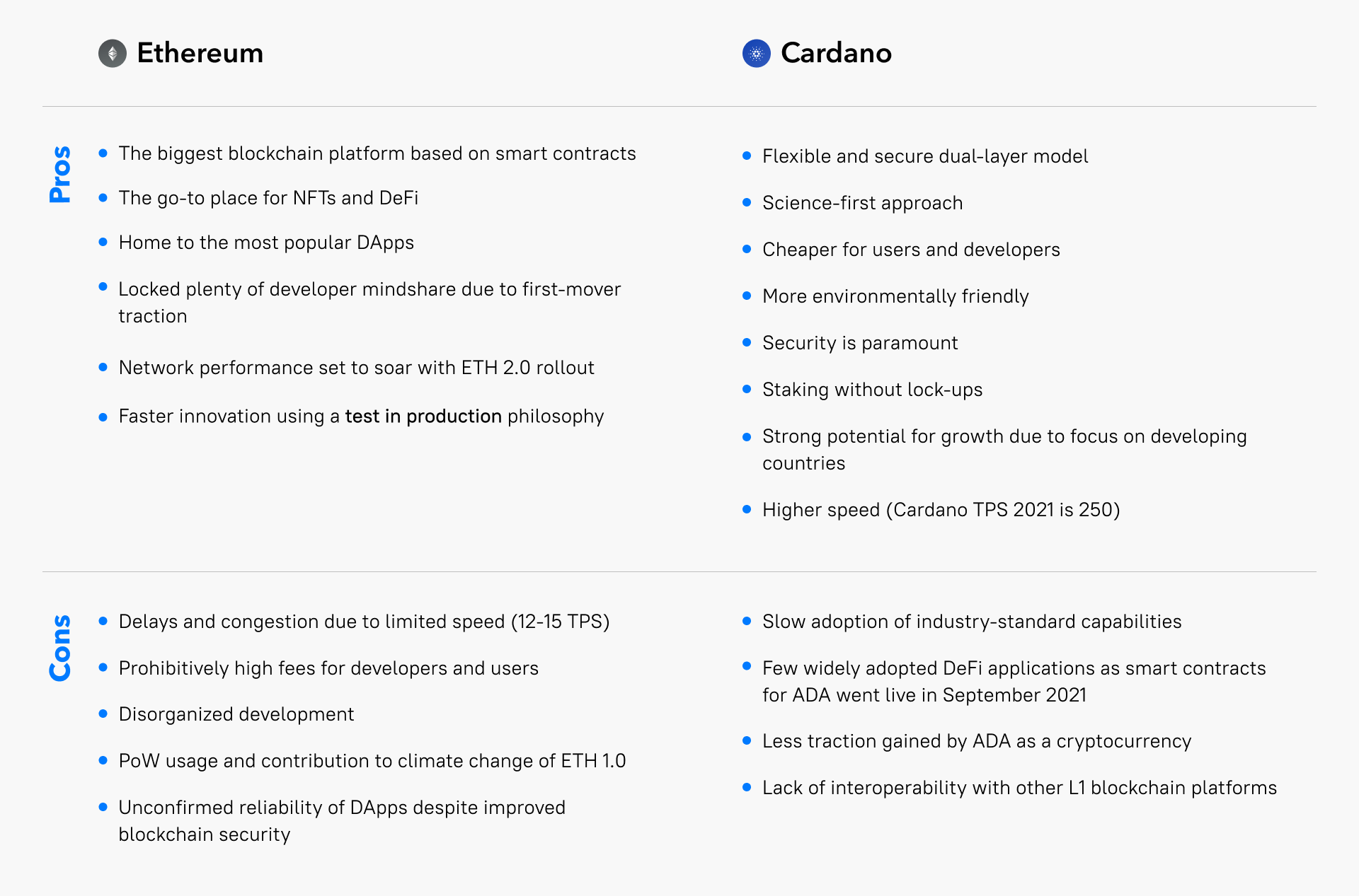 ADA vs EOS Comparison - Difference Between Cardano vs EOS2