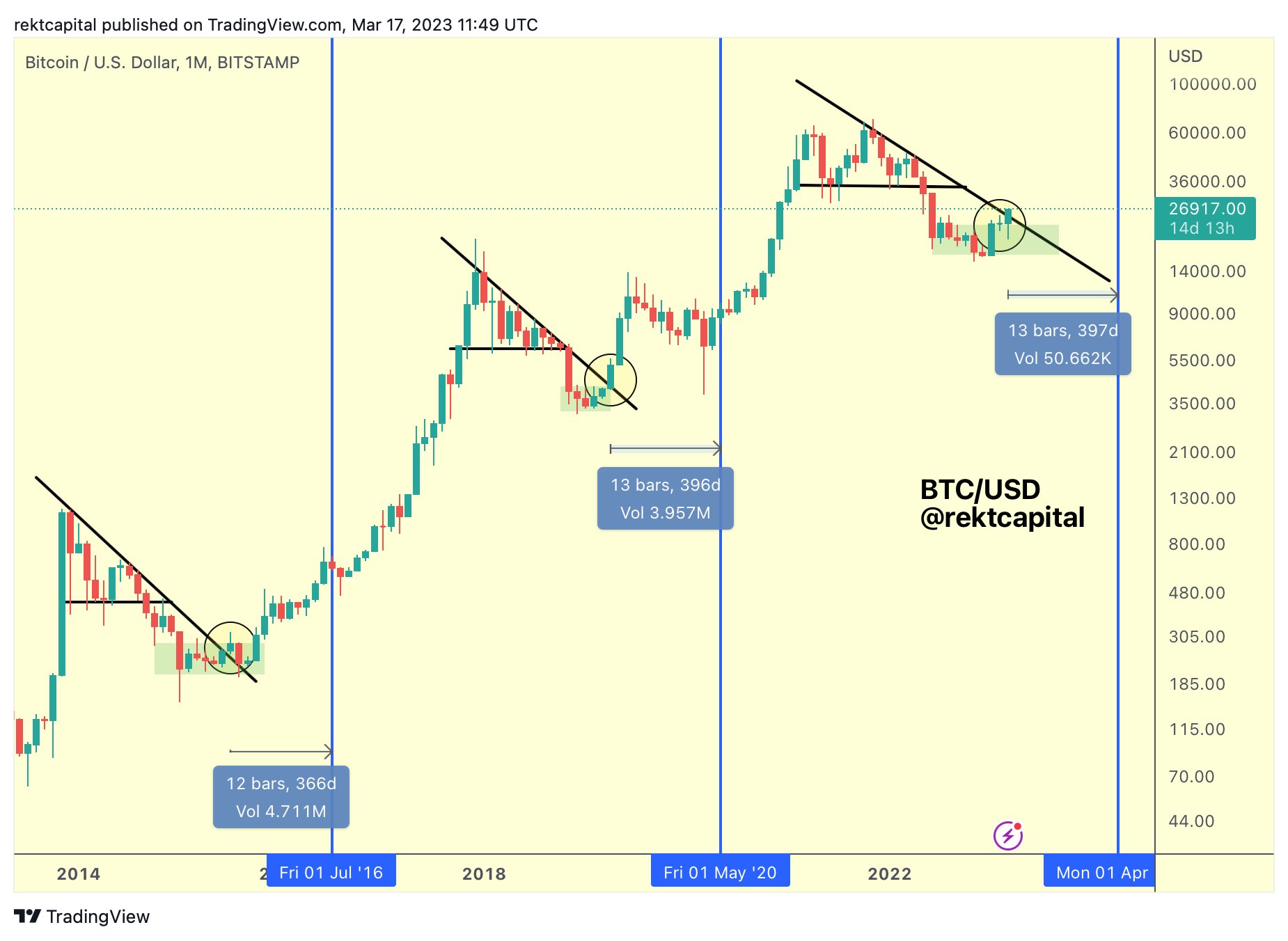 Bitcoin (BTC) Price Prediction , – | CoinCodex