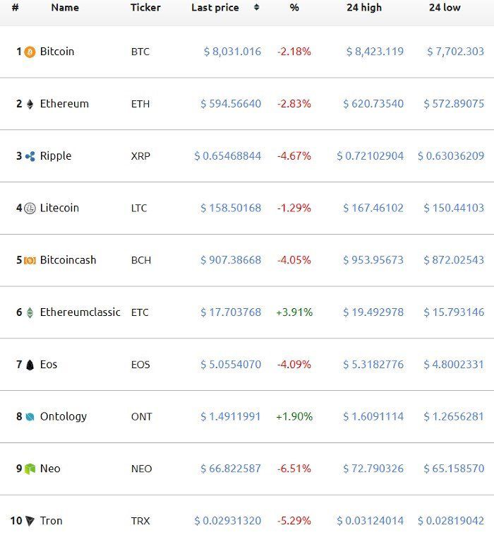 Global Virtual Coin Price Today - GVC Price Chart & Market Cap | CoinCodex