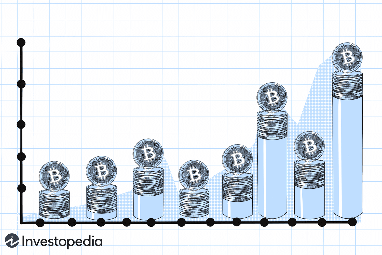 Bitcoin Price Chart and Tables | Finance Reference