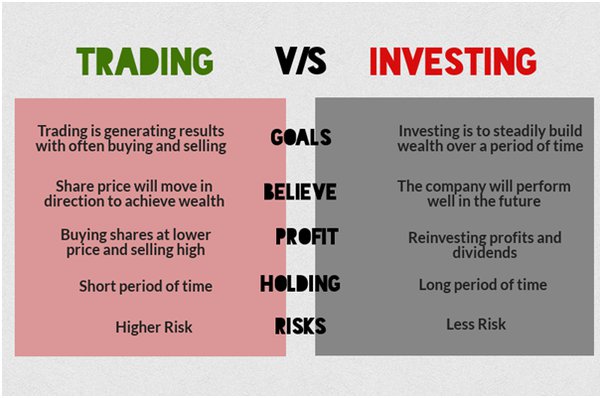 Trading vs Investing: Difference Between Investor and Trader